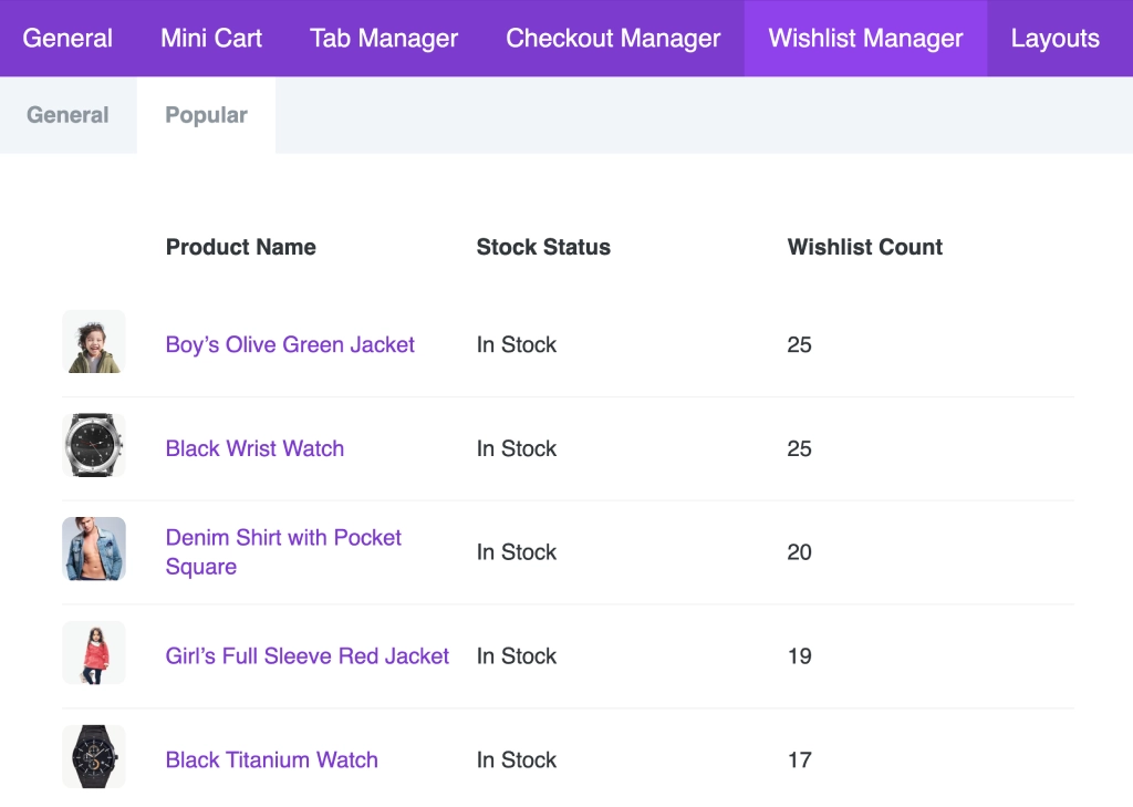 Popular Wishlisted Products for WooCommerce and Divi